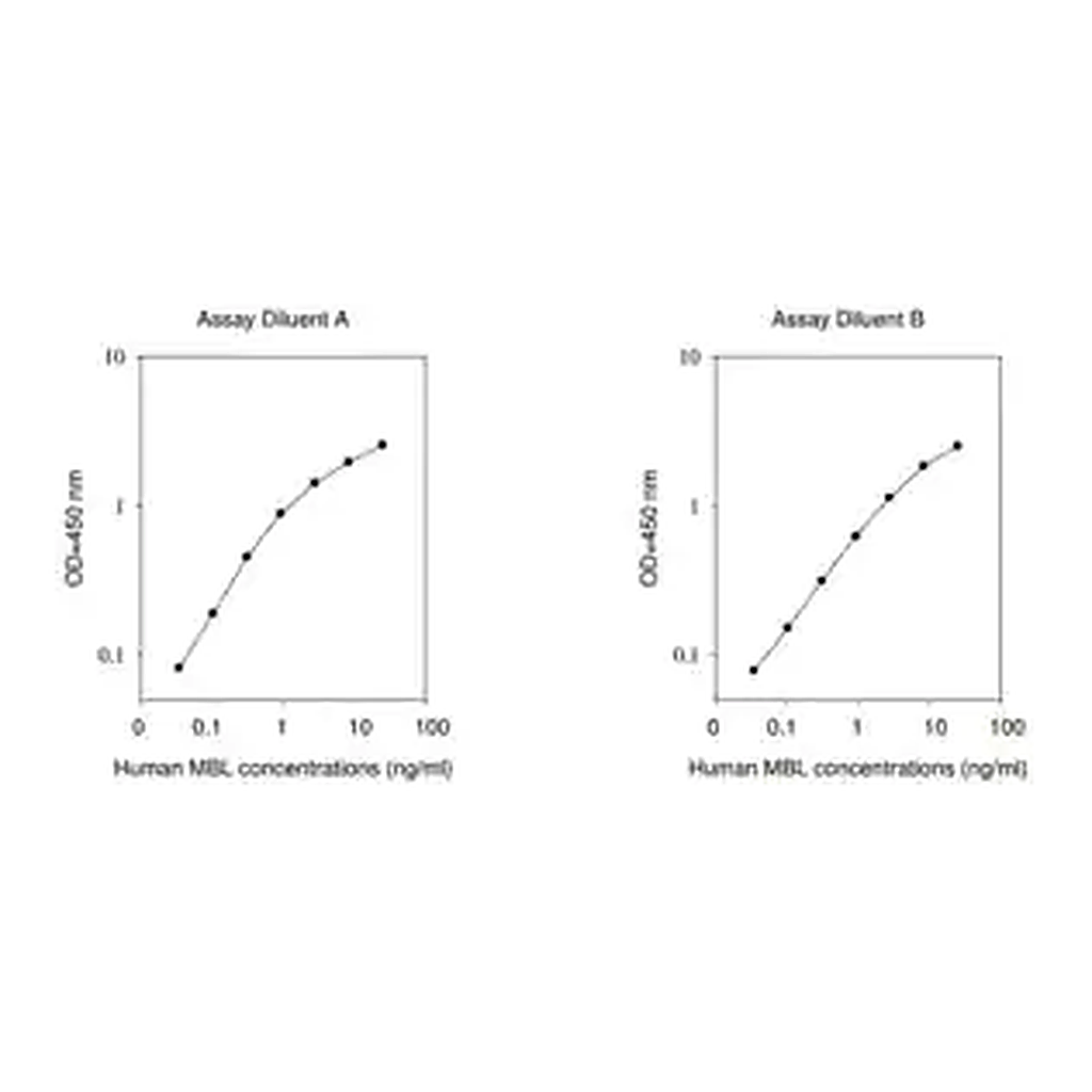 Merck Human MBL2 / Mannose-binding Protein C ELISA Kit
