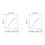 Merck Human MBL2 / Mannose-binding Protein C ELISA Kit