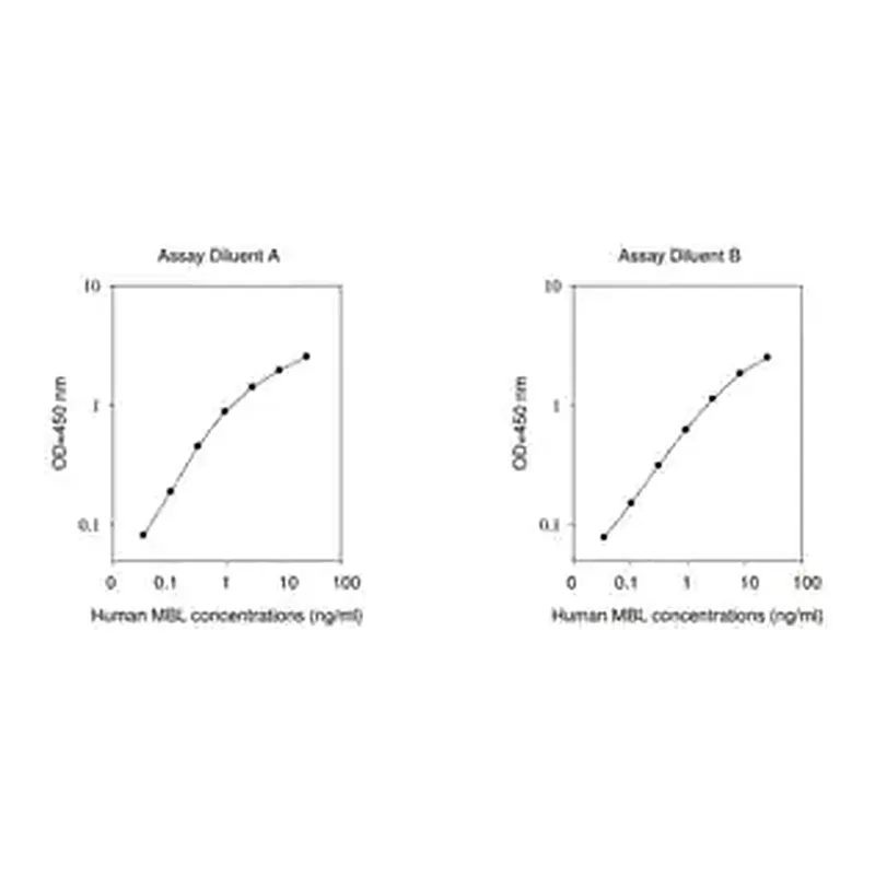 Merck Human MBL2 / Mannose-binding Protein C ELISA Kit