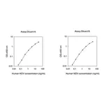 Merck Human NOV / Protein NOV Homolog ELISA Kit