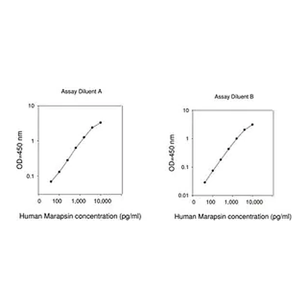 Merck Human PRSS27 / Serine Protease 27 ELISA Kit
