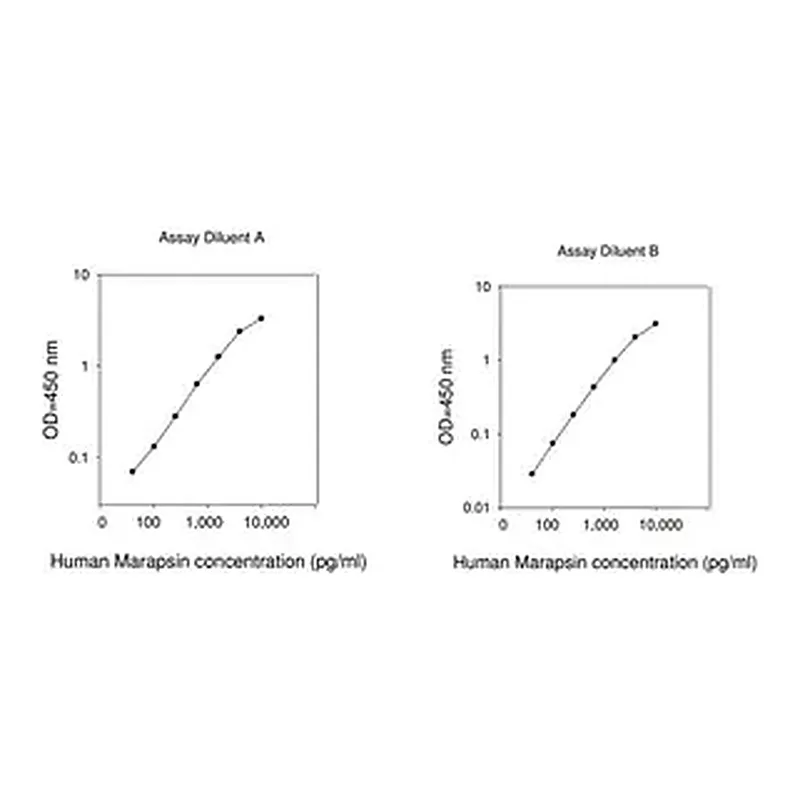 Merck Human PRSS27 / Serine Protease 27 ELISA Kit