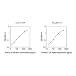 Merck Human IL2RA / Interleukin-2 Receptor Subunit Alpha ELISA Kit