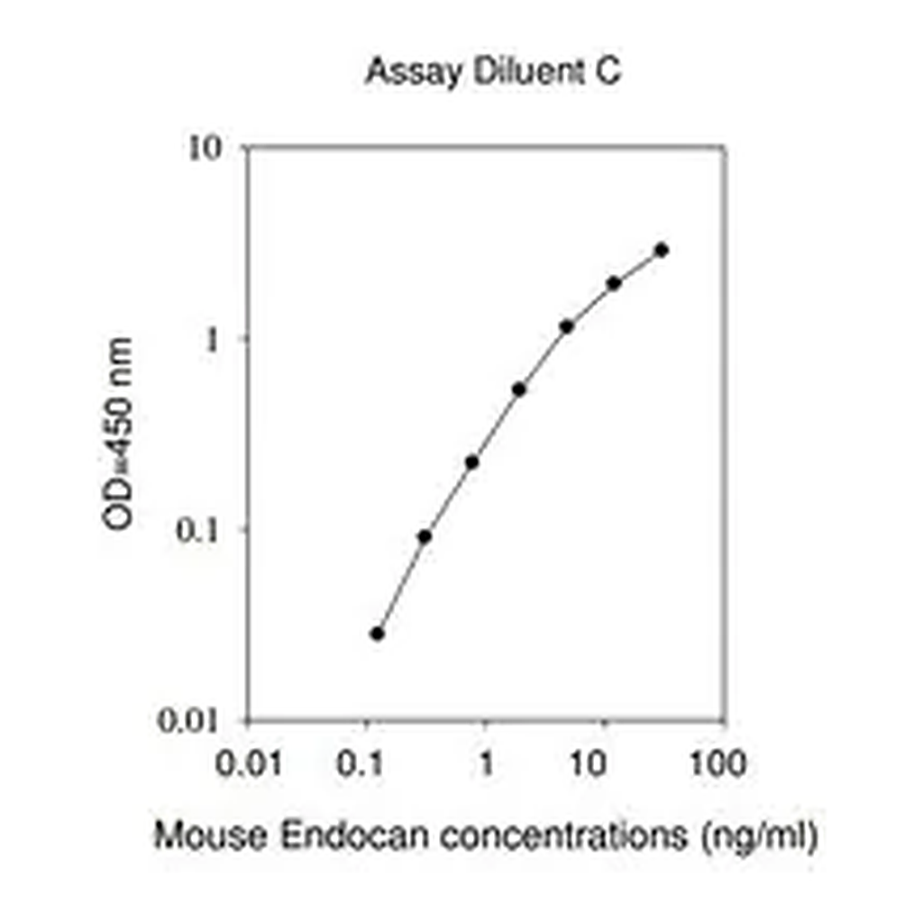 Merck Mouse Esm1 / Endothelial Cell-specific Molecule 1 ELISA Kit