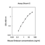 Merck Mouse Esm1 / Endothelial Cell-specific Molecule 1 ELISA Kit