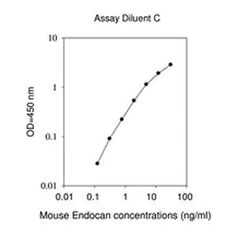 Merck Mouse Esm1 / Endothelial Cell-specific Molecule 1 ELISA Kit