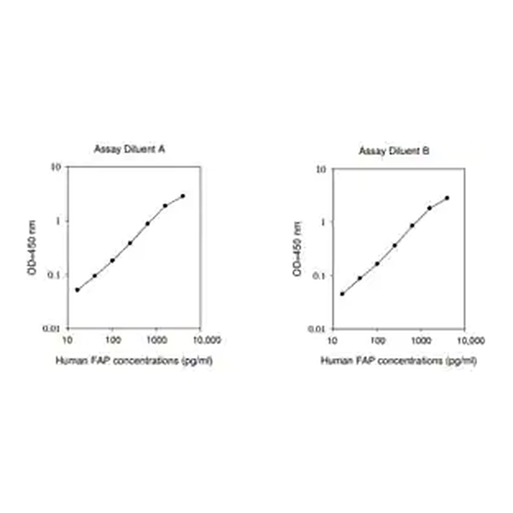 Merck Human FAP / Seprase ELISA Kit