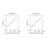Merck Human FAP / Seprase ELISA Kit