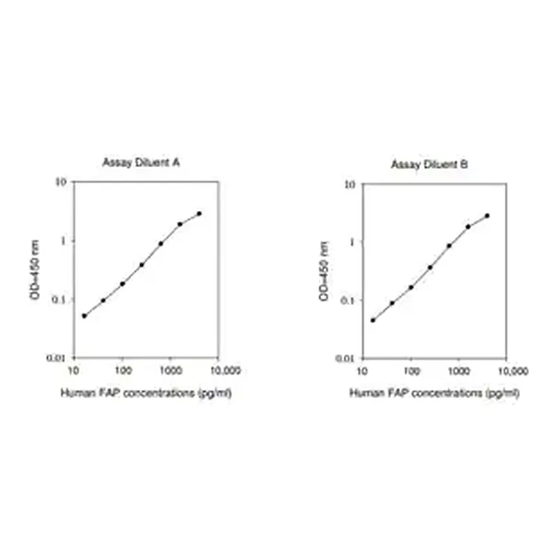 Merck Human FAP / Seprase ELISA Kit