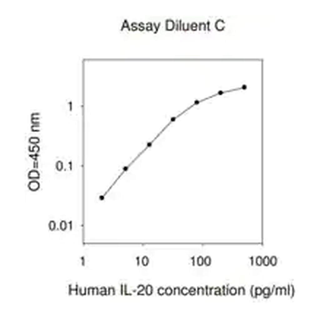 Merck Human IL20 / Interleukin-20 ELISA Kit