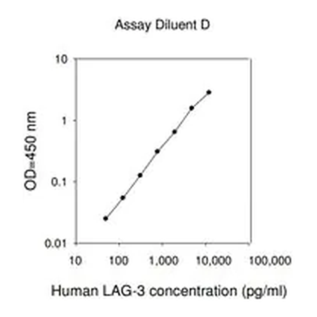 Merck Human LAG3 / Lymphocyte Activation Gene 3 Protein ELISA Kit