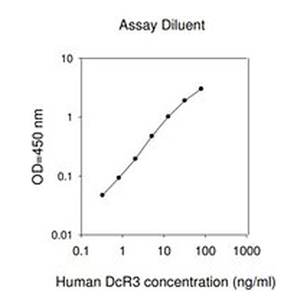 Merck Human TNFRSF6B ELISA Kit