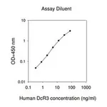 Merck Human TNFRSF6B ELISA Kit