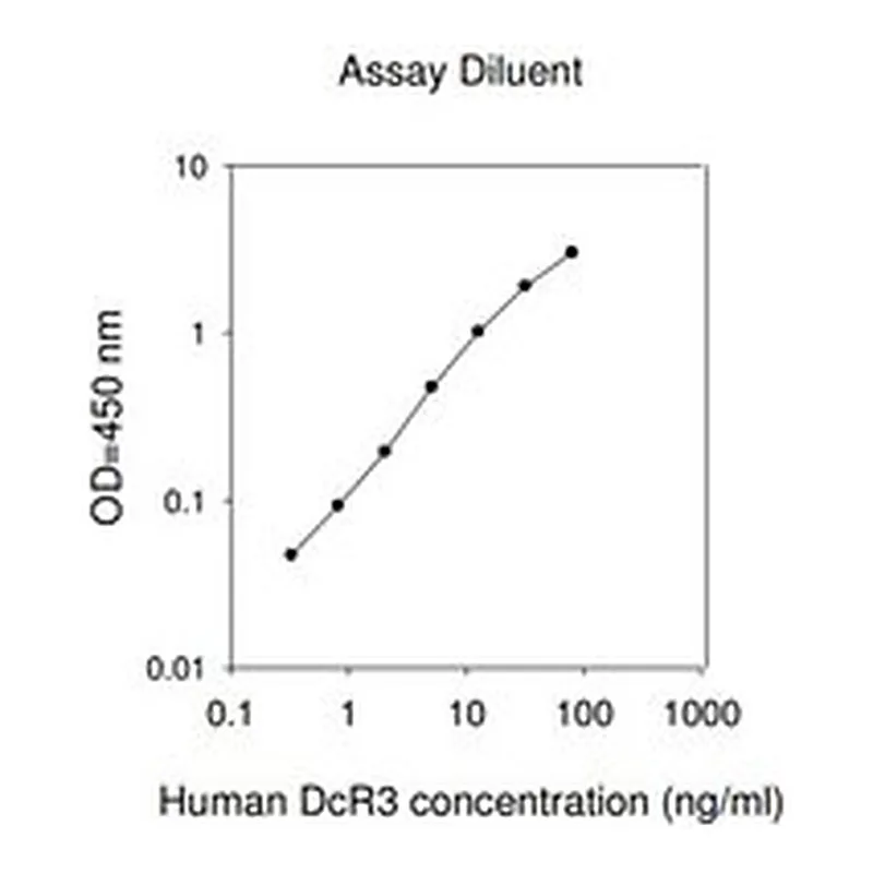 Merck Human TNFRSF6B ELISA Kit
