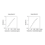 Merck Human DLL1 / Delta-like Protein 1 ELISA Kit