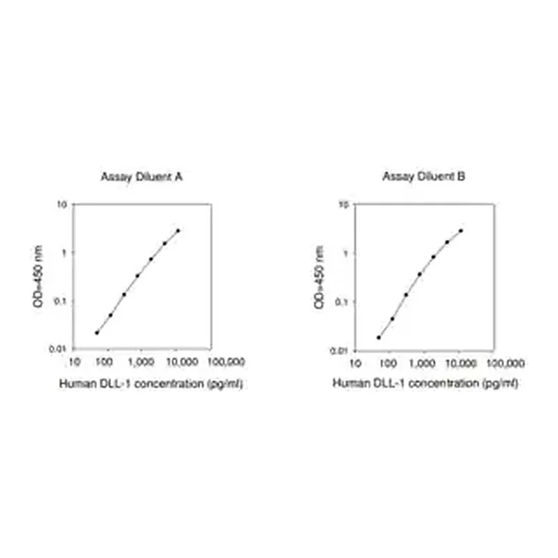 Merck Human DLL1 / Delta-like Protein 1 ELISA Kit