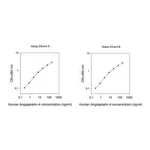 Merck Human ANGPT4 / Angiopoietin-4 ELISA Kit