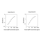 Merck Human AGRP / Agouti-related Protein ELISA Kit
