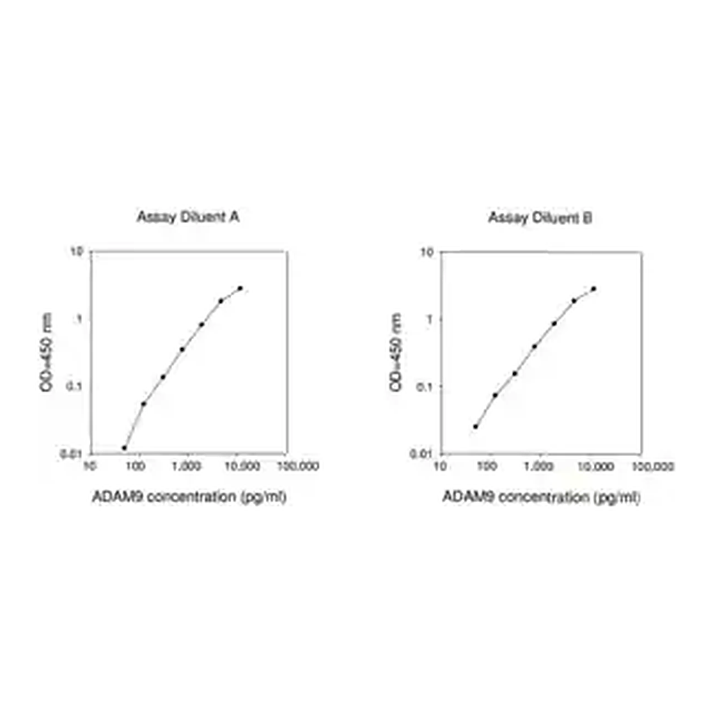 Merck Human ADAM9 ELISA Kit