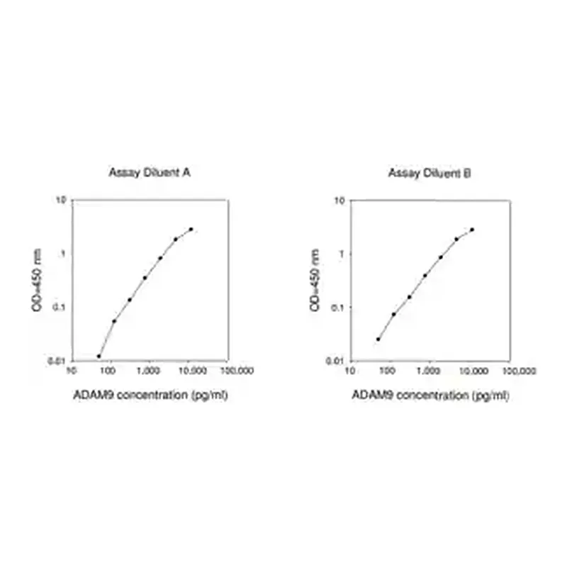 Merck Human ADAM9 ELISA Kit