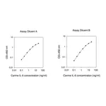 Merck Canine IL6 / Interleukin-6 ELISA Kit