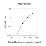 Merck Feline CCL5 / C-C Motif Chemokine 5 ELISA Kit