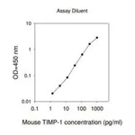 Merck Mouse TIMP-1 ELISA Kit