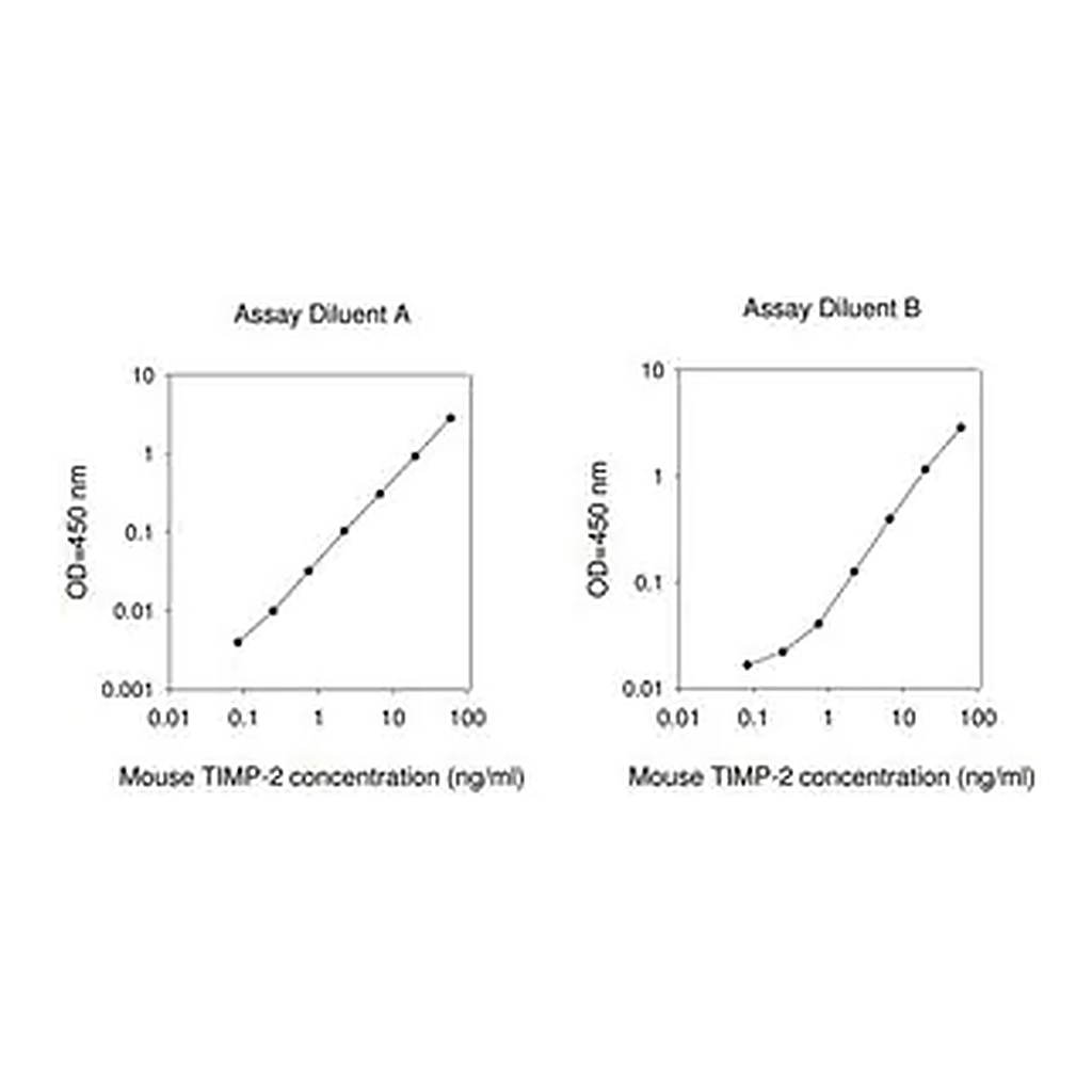 Merck Mouse TIMP-2 ELISA Kit