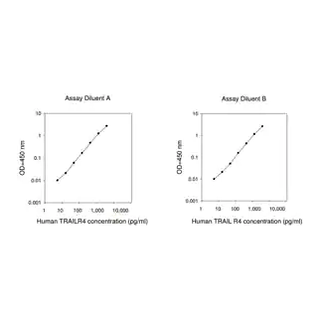 Merck Human TRAIL R4 ELISA Kit