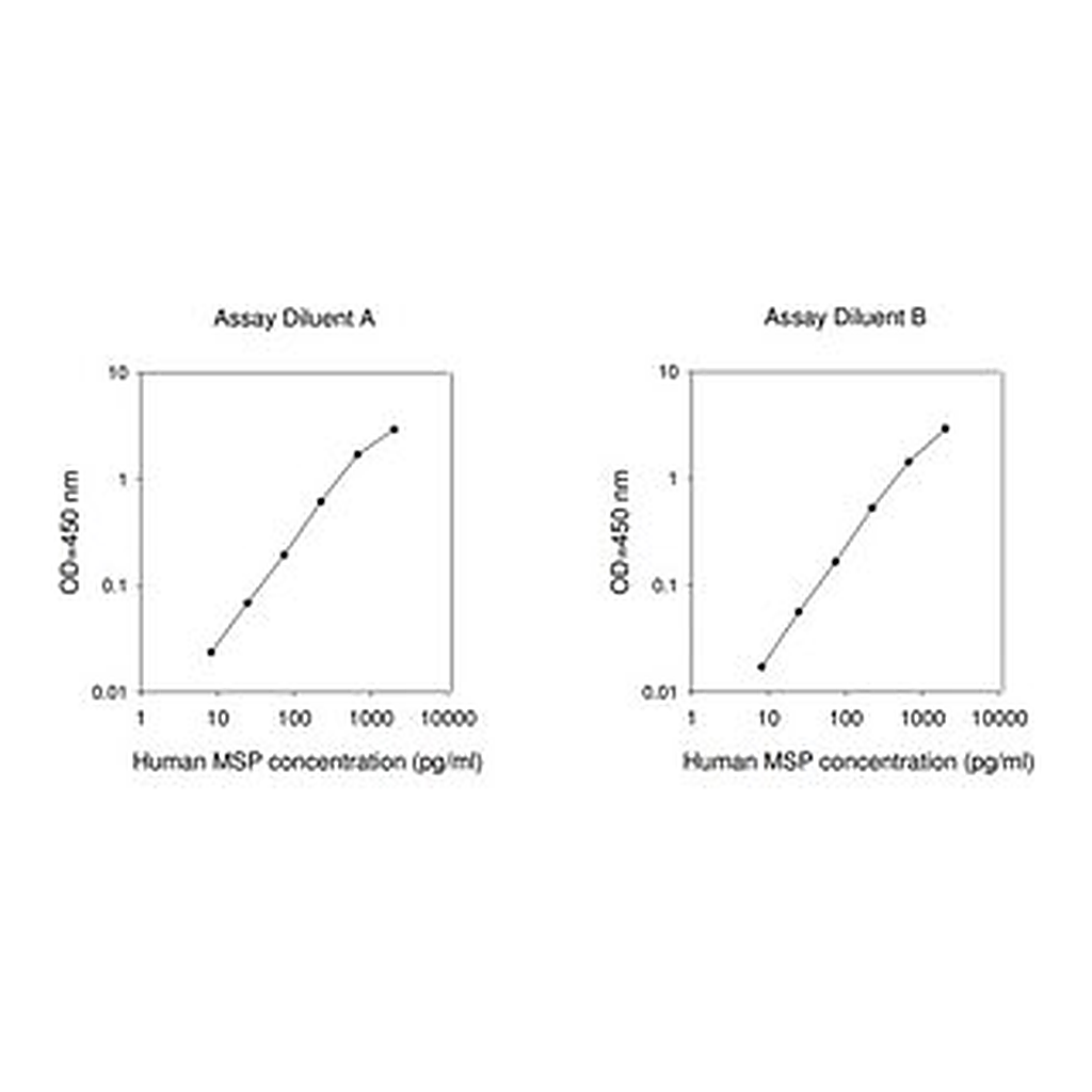 Merck Human MSP ELISA Kit