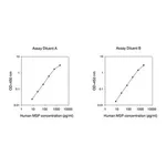 Merck Human MSP ELISA Kit