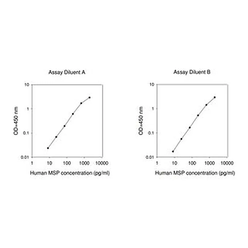 Merck Human MSP ELISA Kit