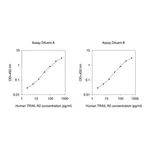 Merck Human TRAIL R2 ELISA Kit