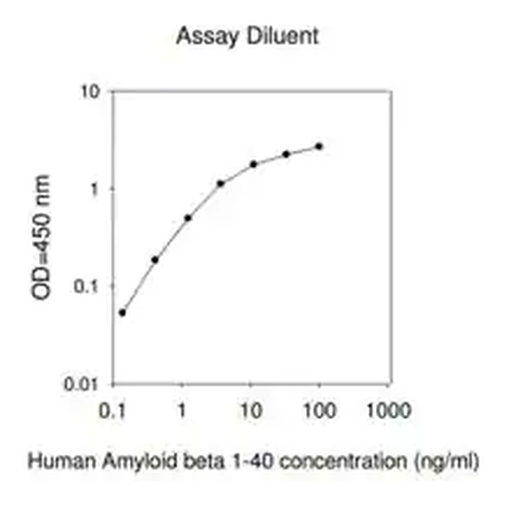 Merck Human APP / Amyloid Beta A4 Protein ELISA Kit