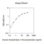 Merck Human APP / Amyloid Beta A4 Protein ELISA Kit