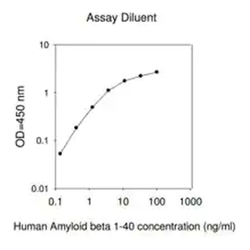 Merck Human APP / Amyloid Beta A4 Protein ELISA Kit