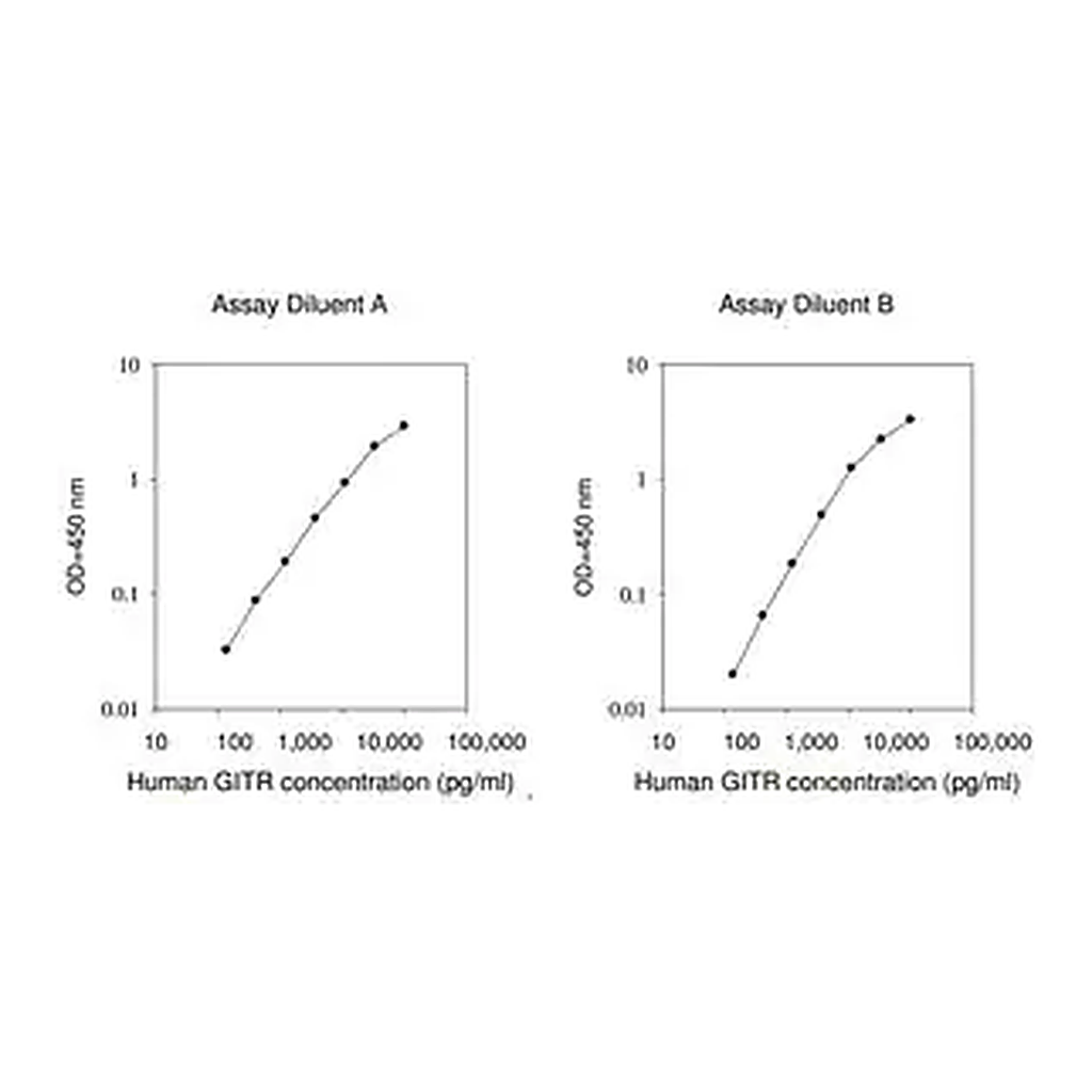 Merck Human GITR / TNFRSF18 ELISA Kit