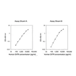 Merck Human GITR / TNFRSF18 ELISA Kit