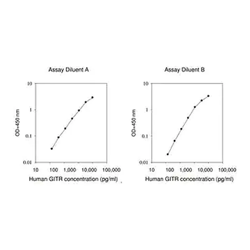 Merck Human GITR / TNFRSF18 ELISA Kit
