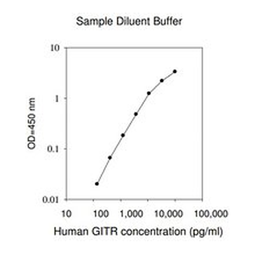 Merck Human GITR / TNFRSF18 ELISA Kit