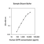 Merck Human GITR / TNFRSF18 ELISA Kit
