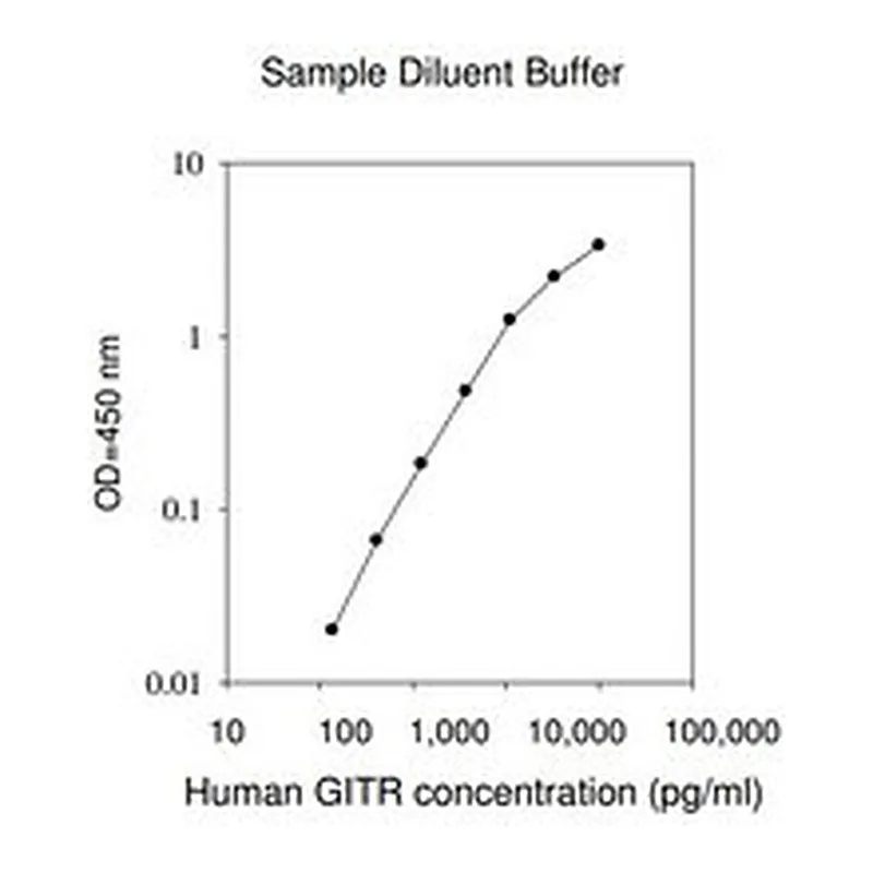 Merck Human GITR / TNFRSF18 ELISA Kit