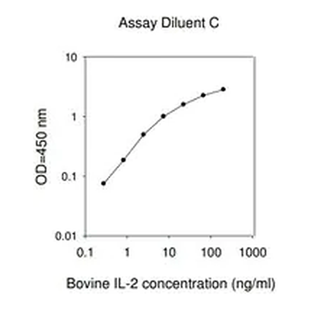 Merck Bovine IL2 / Interleukin-2 ELISA Kit
