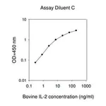 Merck Bovine IL2 / Interleukin-2 ELISA Kit