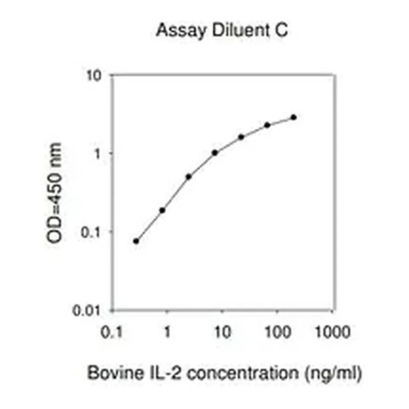 Merck Bovine IL2 / Interleukin-2 ELISA Kit