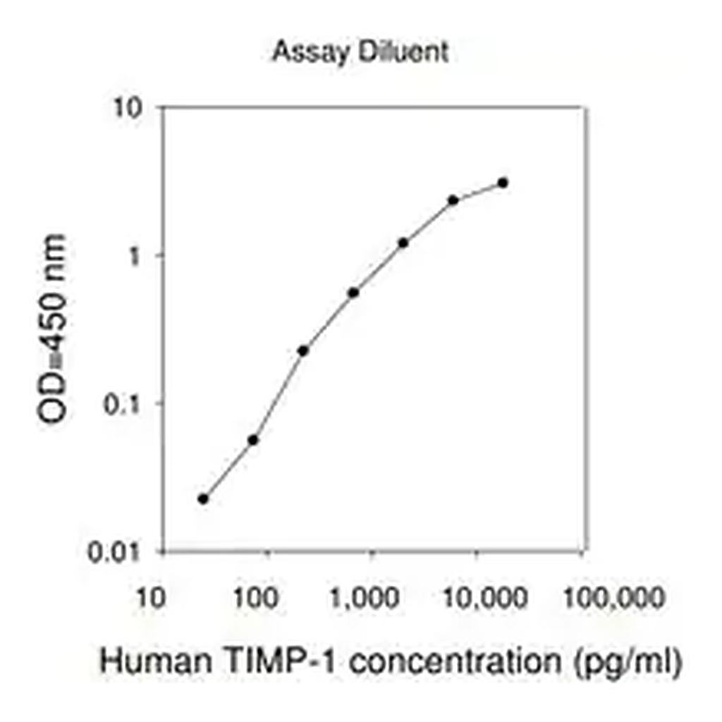 Merck Human TIMP-1 ELISA Kit