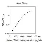 Merck Human TIMP-1 ELISA Kit