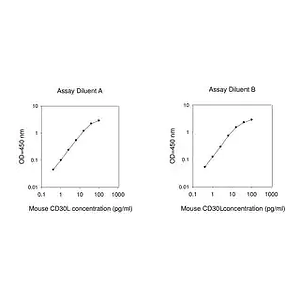 Merck Mouse CD30Ligand ELISA Kit