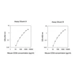 Merck Mouse CD30 ELISA Kit