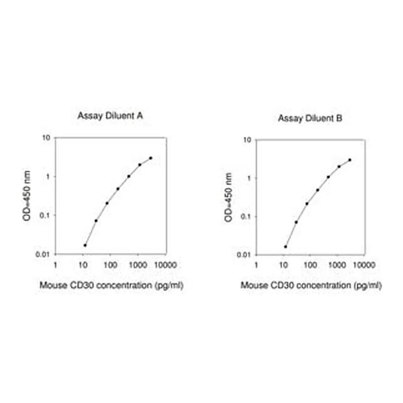 Merck Mouse CD30 ELISA Kit